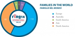 Families in the world